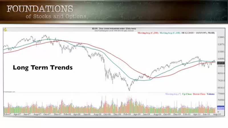 Stock Trading Bootcamp The Complete Stock Traders