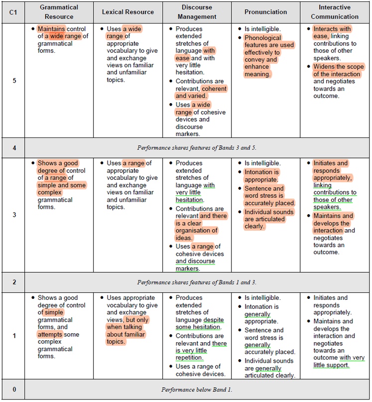 Assessing Cambridge Speaking, изображение №2