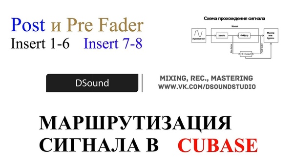 Маршрутизация сигнала. Post и Pre Fader. Insert 7 8. Это должен знать
