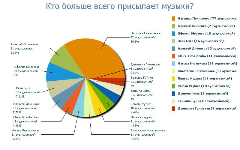 №82, Ирина Сальникова, 34 года, Киев №82, Ирина Сальникова, 34 года, Киев