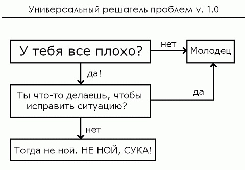 №16, Игорь Чепкасов, Ижевск №16, Игорь Чепкасов, Ижевск