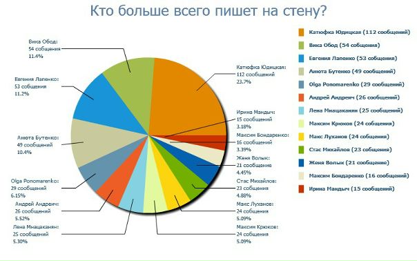 №178, Елена Хлистун, Мелитополь №178, Елена Хлистун, Мелитополь