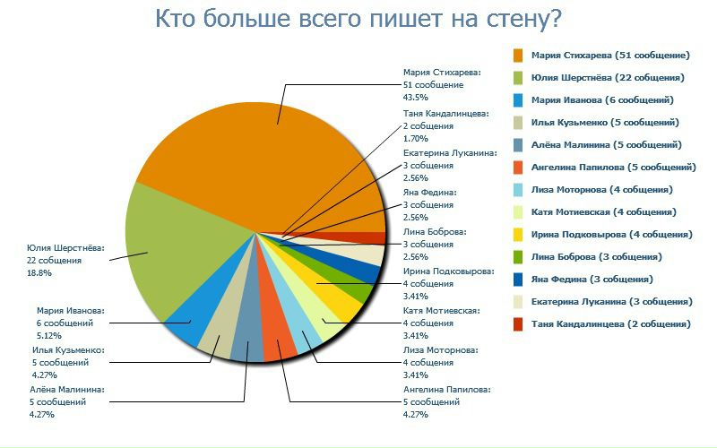 №6, Ольга Булдакова №6, Ольга Булдакова