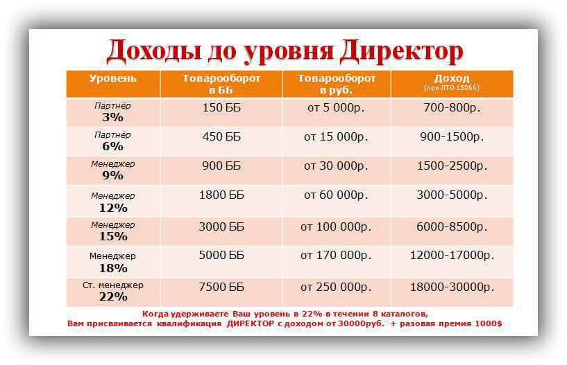 Сколько Платят Консультантам В Магазине Одежды