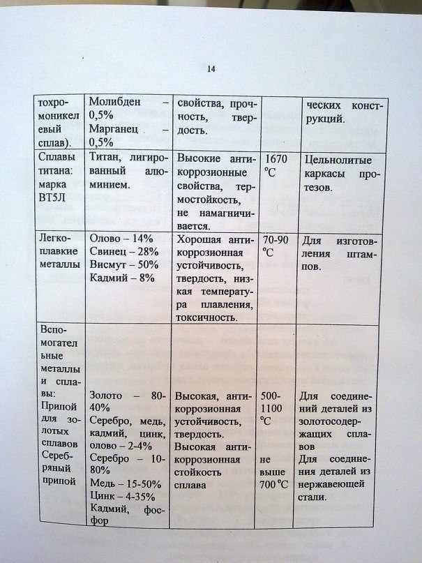 Яночка Агапова | Москва