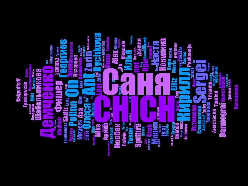 Александр Чич ... | Таллин