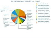 №9 Валерия Азамат 16.09: профиль, фото, статус - ВКонтакте