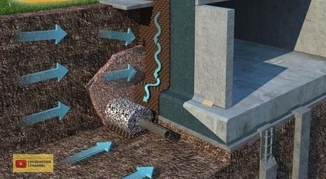 Гидроизоляция полов по грунту