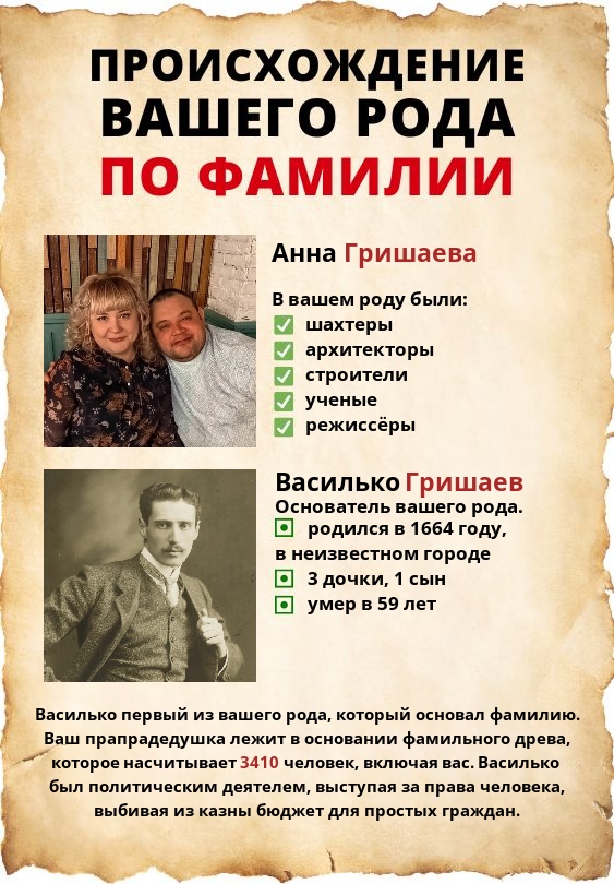 Анна Гришаева |