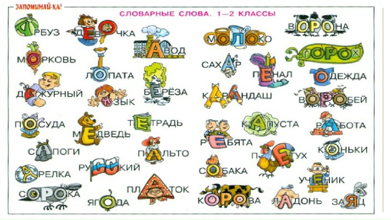 Блиц-тест: "Словарные слова" (часть 3) Дзен-Тест Дзен