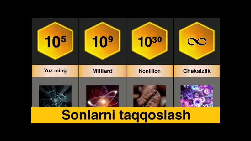 Sonlarni cheksizlikgacha taqqoslaymiz , Taqqoslash